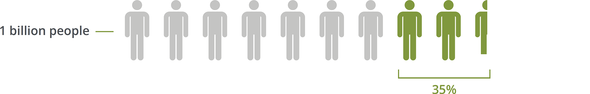 sustainability_stat_1