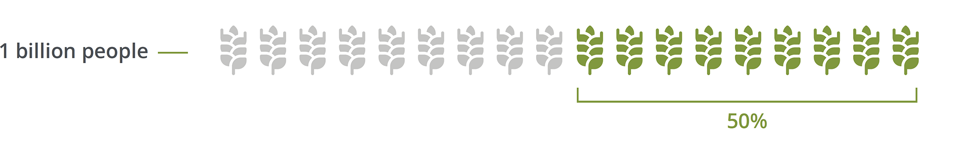 sustainability_stat_2